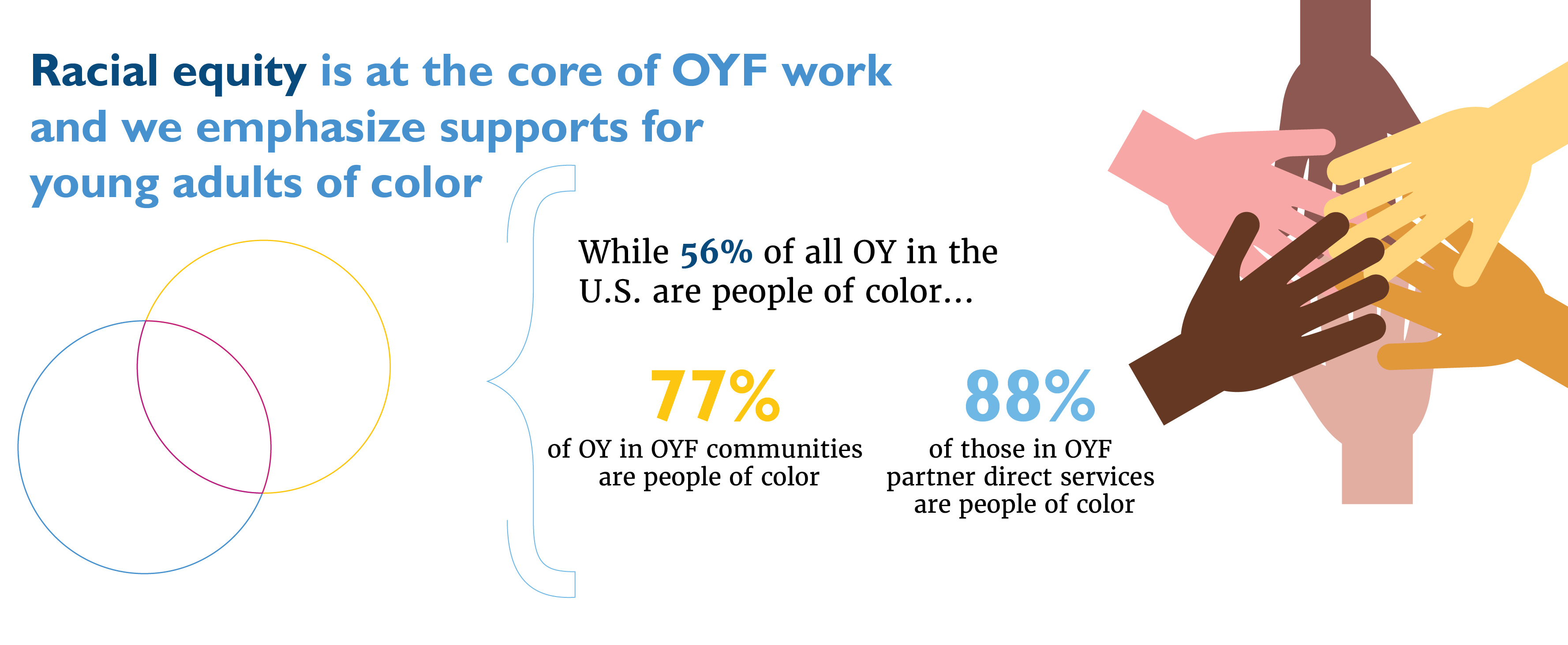 OYF focuses on youth of color