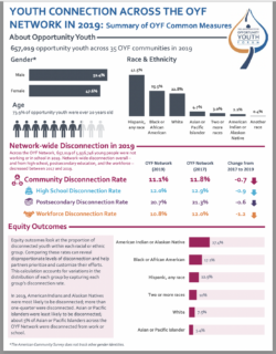 image of page 1 of OYF infographic