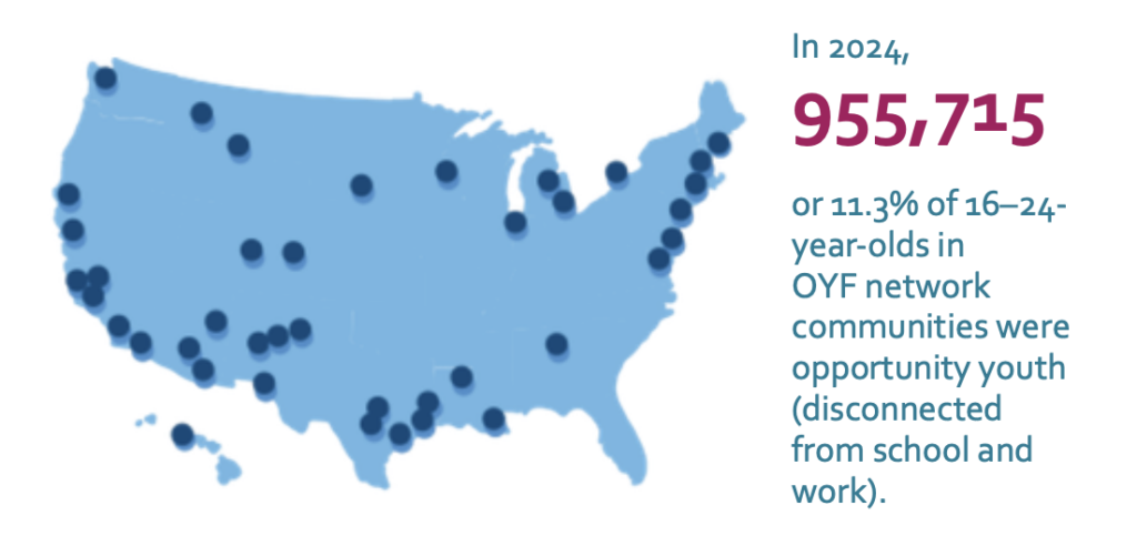 <strong>New Opportunity Youth Forum Data Shows The Need For More Supports</strong>